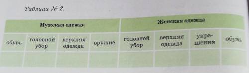 Заполни таблицу ''Кавказский пленник'' Пожацлуста Если правильно напишите Если неправильно то бан