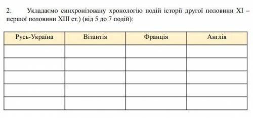 . история Украины не меньше 5 событий.