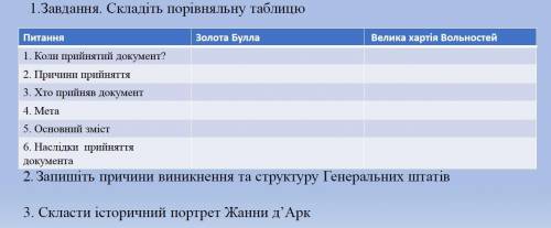 Відповісти на питання. Як скласти історичний портрет: 1. Де і коли народився? 2. Вірування 3. Держав