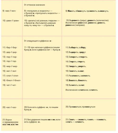 Составить предложения, на каждое условие чередования (по таблице, всего 7 условий = 7 предложений), 