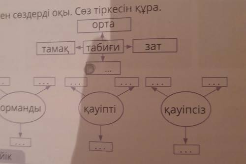 ә) Берілген сөздерді оқы. Сөз тіркесін құра. орта тамақ табиғи зат ... орманды қауіпті қауіпсіз Сөйл