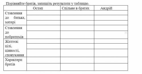 Заповніть порівняльну таблицю «Життя братів Бульбенків». Порівняйте братів, запишіть результати у та