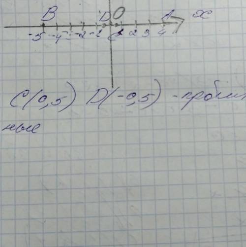 Начертите координатную прямую и отметьте на ней точки А (4), B(-5), C(0,5), D(-0,5). Какие из отмече