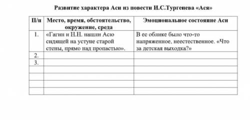 Проследите по тексту, как меняется Ася, ее эмоционально-психологическое состояние, с момента знакомс