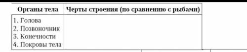 Биология таблица⁉️ ставлю тема про земноводные