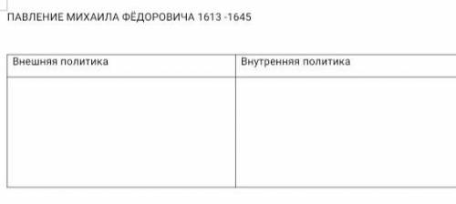 Правление Михаила Федоровича 1613-1645. Внешняя политика, Внутренняя политика