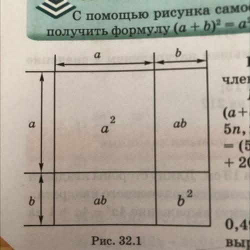 С рисунка самостоятельно объясните,как можно получить формулу (a+b)^2=a^2*2ab+b^2