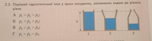 Порівняй гідростатичний тиск у трьох посудинах, заповнених водою до різного рівня.