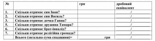 допомагав грошима, дружина працездатного віку, 25-річна дочка Ганна, неповнолітні сини-близнюки Іван