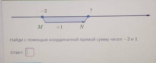 мне надокоординатной прямой сумму чисел -2 и 1. ответ: