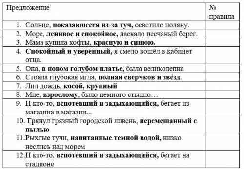 1 Укажите, номер правила напротив каждого предложения, почему здесь нужно выделять запятыми определе