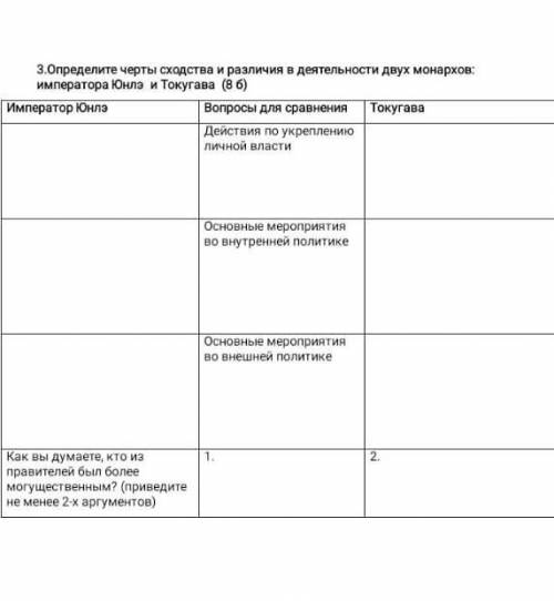 3.Определите черты сходства и различия в деятельности двух монархов: императора Юнлз и Токугава (8 б