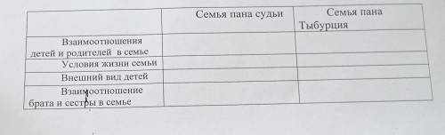 КТОЗаполнит таблицу по повести В дурном обществе