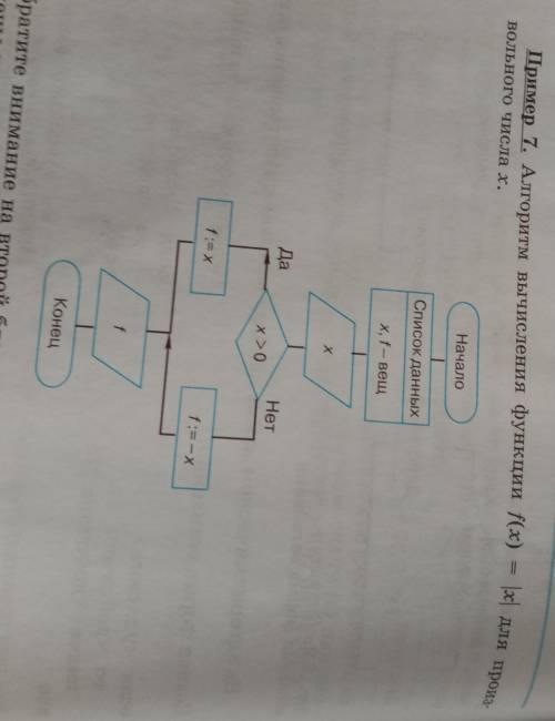 Запишите алгоритм примера на алгоритмическом языке