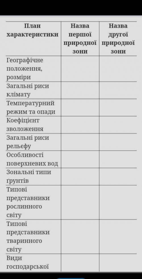 Практична робота №9 «складання порівняльної характеристики природних зон україни».