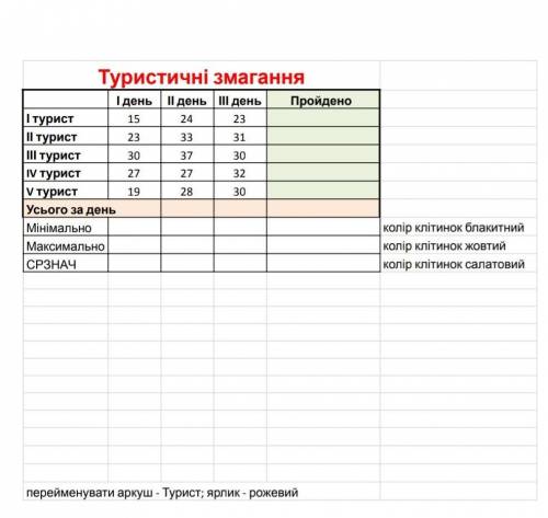 дою івЗробіть практичну з інформатикиБажано до середи