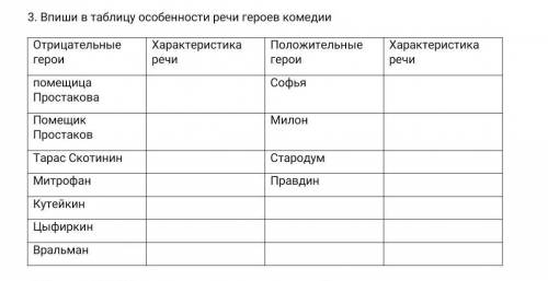 Русская Литература Комедия (Недоросль)Д.И.Фонвизин