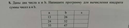 8. Даны два числа а и b. Напишите программу для вычисления квадрата суммы чисел а и b. а b S 13 26 2