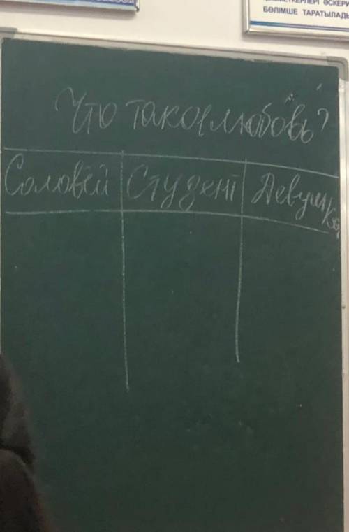 Соловей и роза Составьте таблицу.