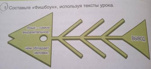 1. Составьте «Фишбоун», используя тексты урока. Язык – самое Выразительное, < ВЫВОД чем обладает 