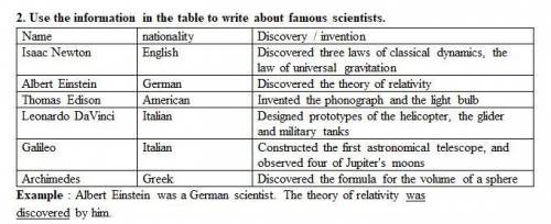 2. Use the information in the table to write about famous scientists.