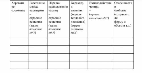 сделать таблицу. Тема: Движение частиц вещества. Диффузия. Броуновское движение. Силы взаимодействи