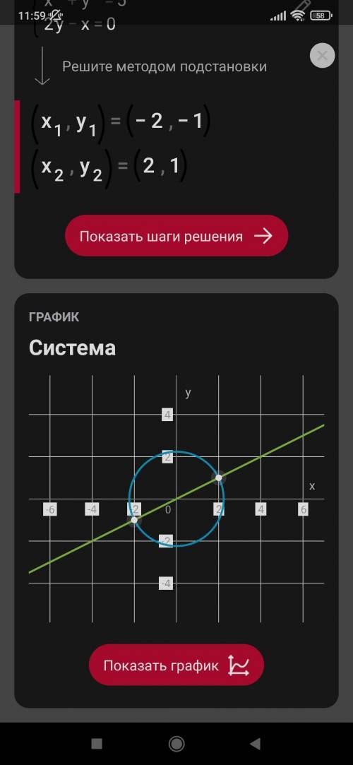 Розв'яжіть систему рівнянь графічним {x²+y²=5 {2y-x=0 До іть будь ласка, ів