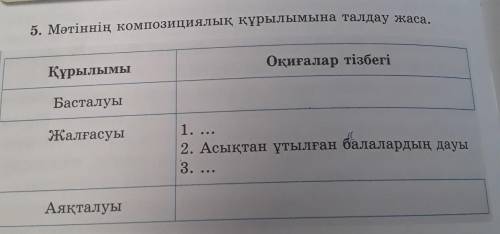 5. Мәтіннің композициялық құрылымына талдау жаса. Оқиғалар тізбегі Құрылымы Басталуы Жалғасуы 1. ...