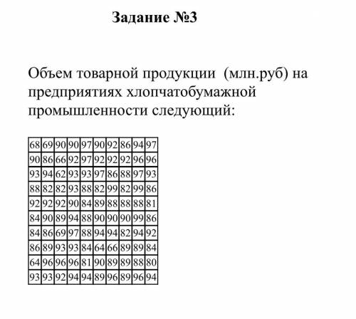 Объем товарной продукции (млн.руб) на предприятиях хлопчатобумажной промышленности следующий: