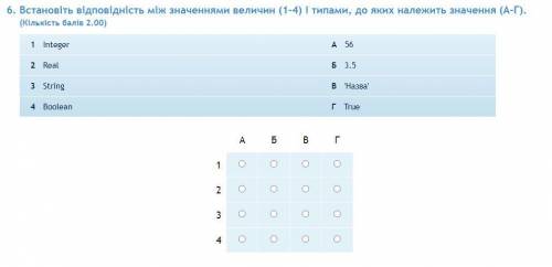 Встановіть відповідність між значеннями величин (1–4) і типами, до яких належить значення (А–Г). (Кі