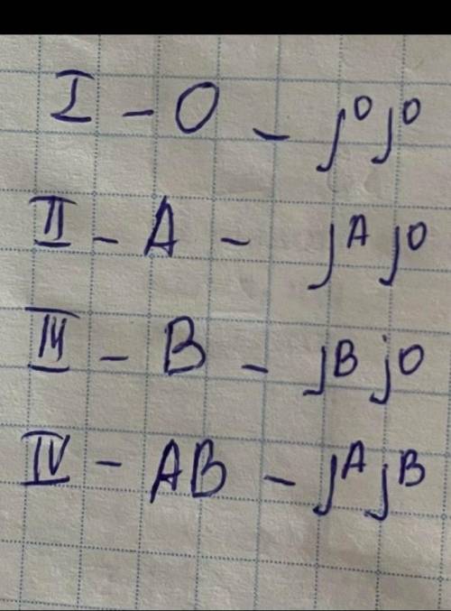 Решить задачи: Задача 1. На присадибній ділянці Андрій вирощує полуницю, що має плоди різного забарв