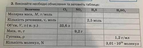 Хімія 8 клас завдання самостійна робота до ііііть