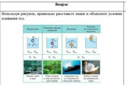 используя рисунок, правильно расставьте знаки и объясните условия плавания тел , сори за качество др