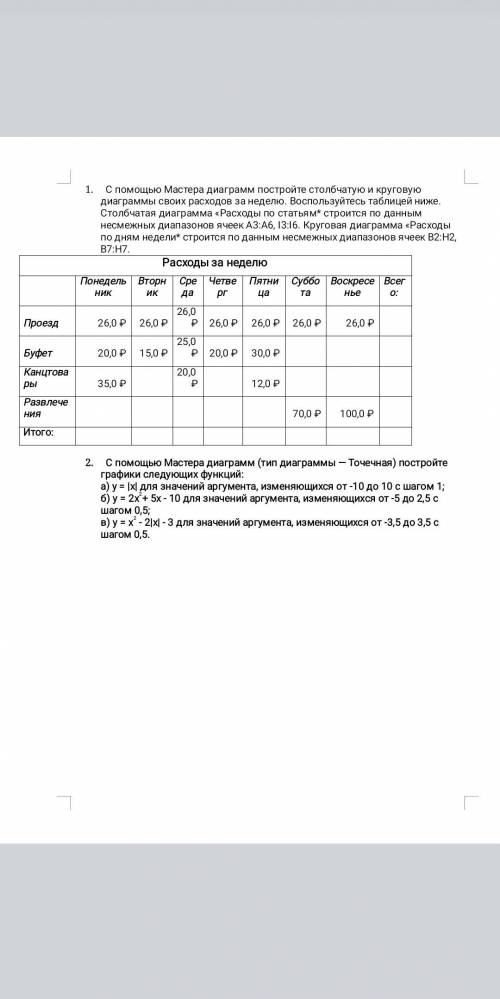 С мастера диаграмм постройте столбчатую и круговую диаграммы своих расходов за неделю. Воспользуйтес