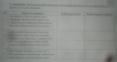 3-тапсырма. Берілген ақпарат бойынша кейiпкерлiн аты мен олен жолдарындагы iс әрекетіне талдау жасан