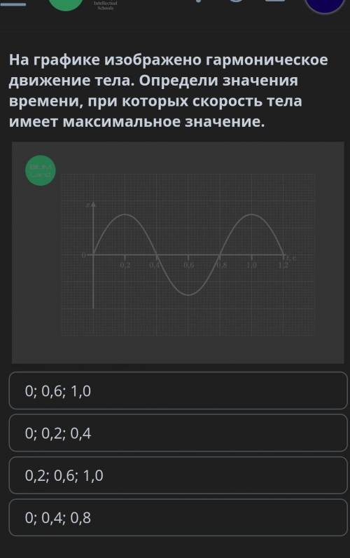 На графике изображено гармоническое движение тела. Определи значения времени, при которых скорость т