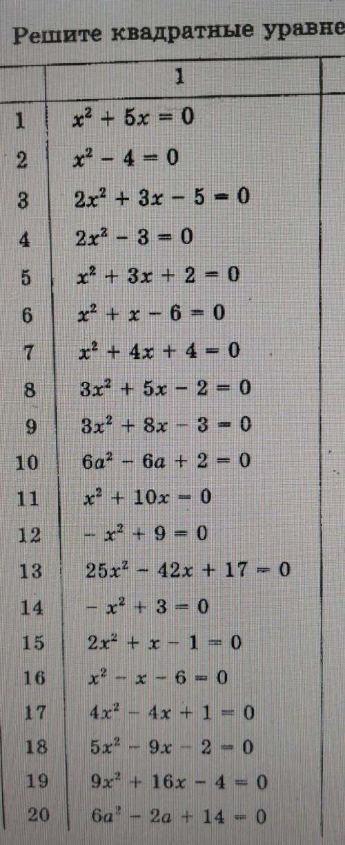 Решите квадратные уравнения не знаю эту тему ,1 вариант