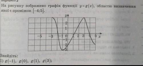 1 задание , решите , график функции