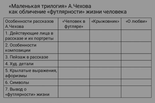 заполнить таблицу, можно кратко. Маленькая трилогия А.Чехова как обличие футлярности жизни челов