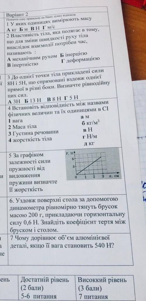 Физика Конапольная робота 7 класс