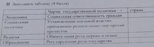 Заполните таблицу Черты государственной политики