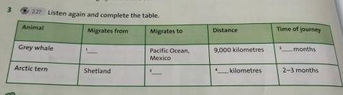 3 Listen again and complete the table. Animal Migrates from Time of journey Distance Migrates to 2 G