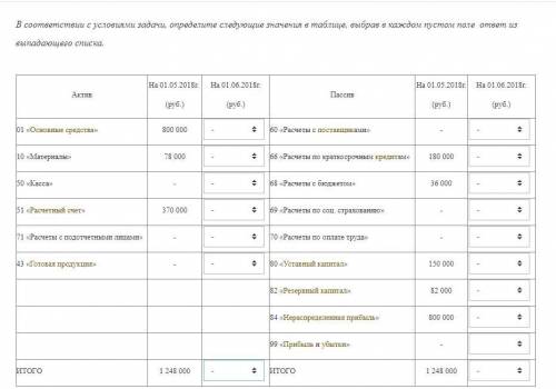 Составить баланс на 01.06.2018 г.