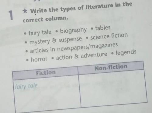 Write the types of literature in the correct column • fairy tale • biography • fables • mystery &