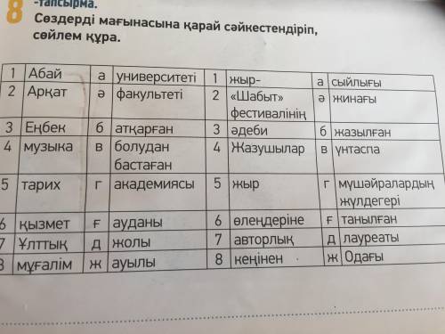 ответ по каз яз стр 39 8 тапсырма постройте предложение, сопоставляя его со значением слов 5 класс