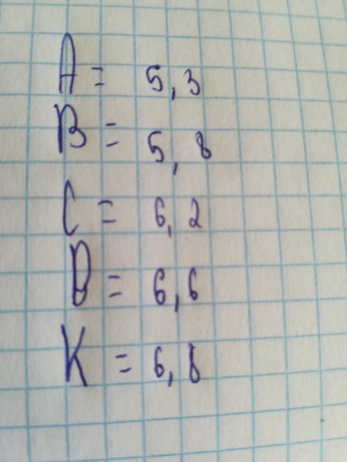 Найдите координаты точек A, B, C, D и К