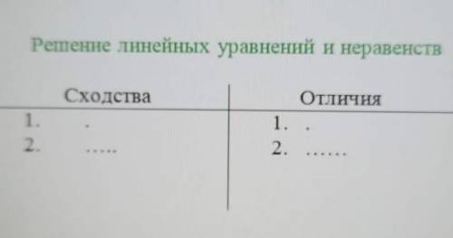 заполните таблицу содержащую сходства и отличия в алгоритмах решения линейных неравенств и линейных 