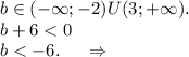 b\in(-\infty;-2)U(3;+\infty).\\b+6