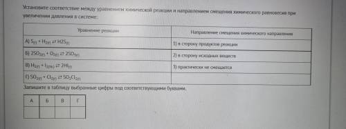 Установите соответствие между химической реакцией и направлением смещения химического равновесия при