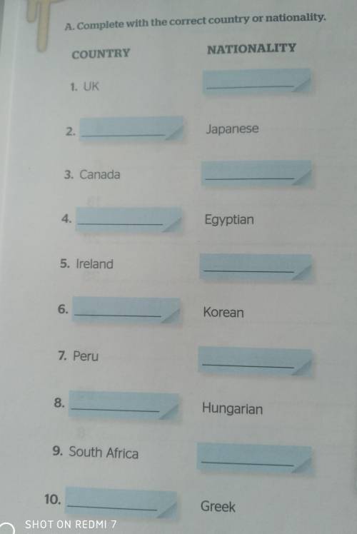 Complete with the correct country or nationality Country. Nationality